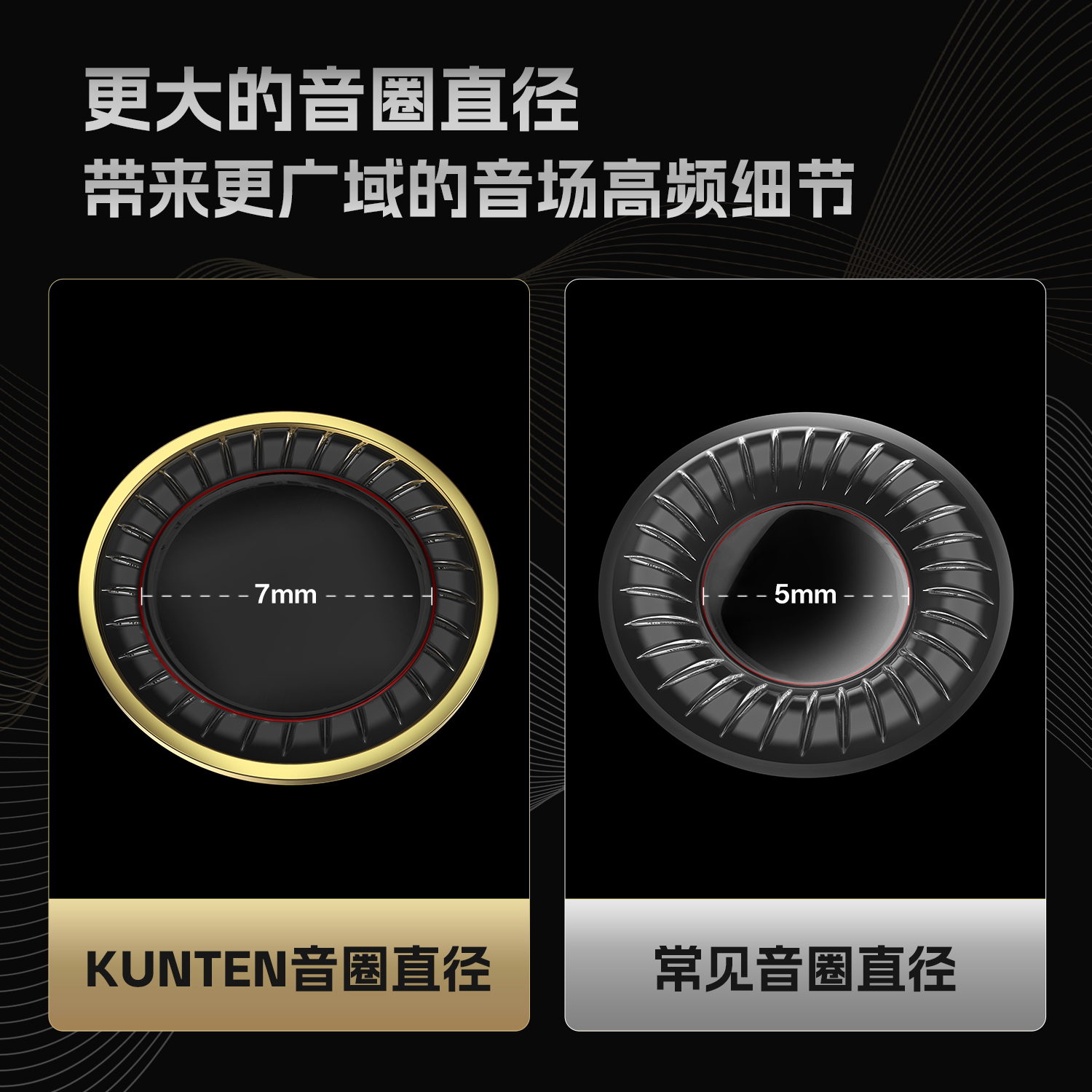 GK KUNTEN 有线动圈耳机，第 3 张缩略图